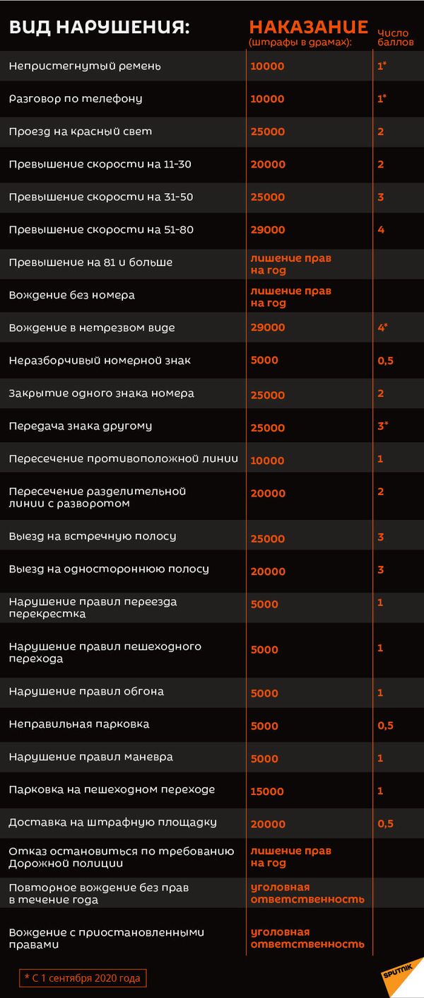 Берегись не автомобиля: как балльная система рассорила армянских водителей - Sputnik Армения