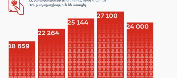 Քանի ՀՀ քաղաքացի է հինգ տարում ՌԴ քաղաքացիություն ստացել - Sputnik Արմենիա