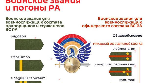 Воинские звания и погоны РА - Sputnik Армения