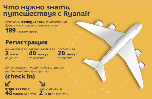 Борьба за небо, или Почему власти Армении подозреваются в сговоре с лоукостерами Борьба за небо, или Почему власти Армении подозреваются в сговоре с лоукостерами - Sputnik Армения