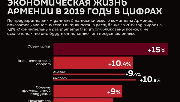 Экономическая жизнь Армении в 2019 году в цифрах - Sputnik Армения