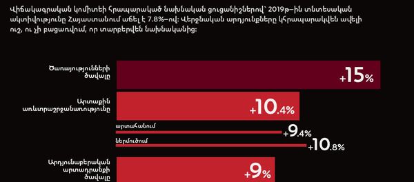 2019թ–ի տնտեսական կյանքը` թվերով - Sputnik Արմենիա