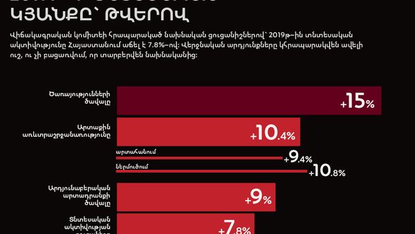 2019թ–ի տնտեսական կյանքը` թվերով - Sputnik Արմենիա