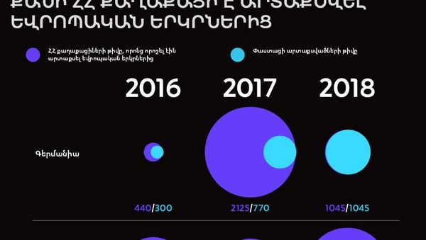 Քանի ՀՀ քաղաքացի է արտաքսվել եվրոպական երկրներից - Sputnik Արմենիա