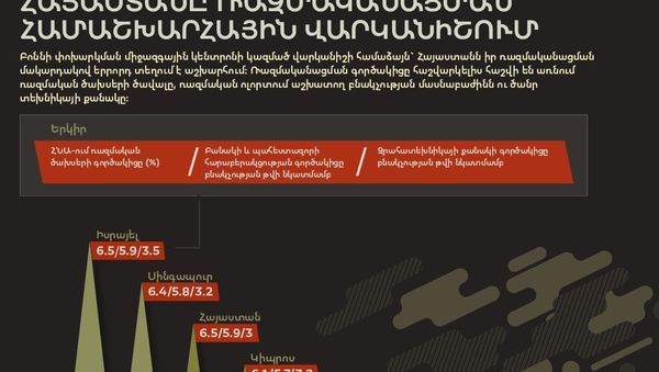 Հայաստանը ռազմականացման համաշխարհային վարկանիշում - Sputnik Արմենիա