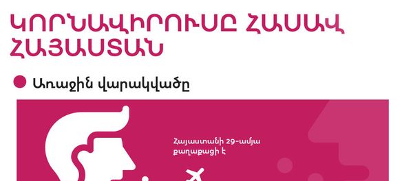 Կորնավիրուսը հասավ Հայաստան - Sputnik Արմենիա