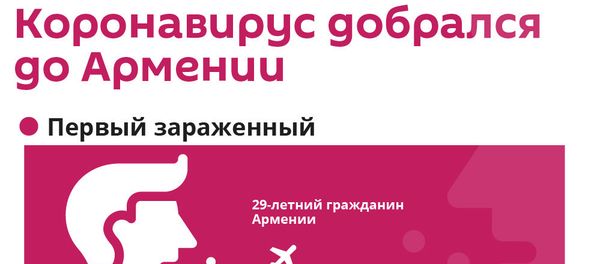 Коронавирус добрался до Армении - Sputnik Армения