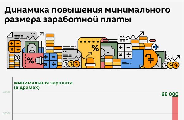 Мир переходит на новую модель расчета минимальной зарплаты: подходит ли она Армении - Sputnik Армения