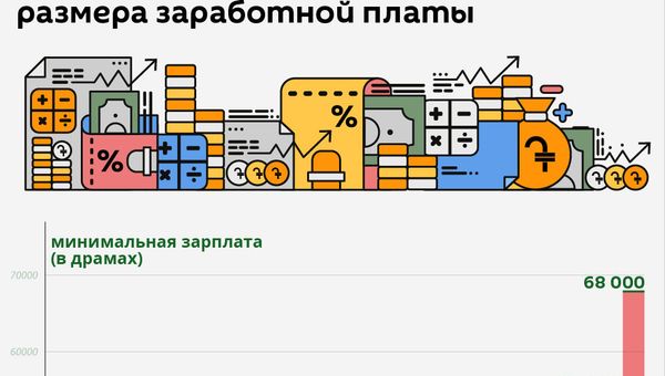 Динамика повышения минимального размера заработной платы - Sputnik Армения
