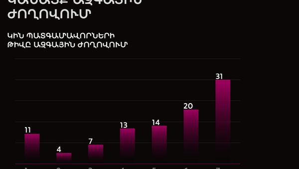 Կանայք Ազգային ժողովում - Sputnik Արմենիա