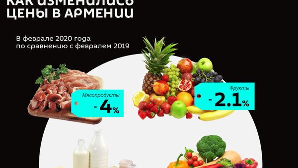 Как изменились цены в Армении - Sputnik Армения