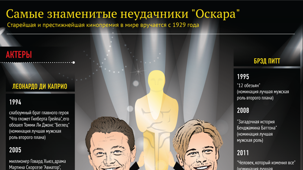 Великие неудачники Оскара - Sputnik Армения