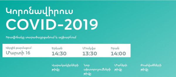 Կորոնավիրուս 2019: Իրավիճակը տարածաշրջանում և աշխարհում - Sputnik Արմենիա