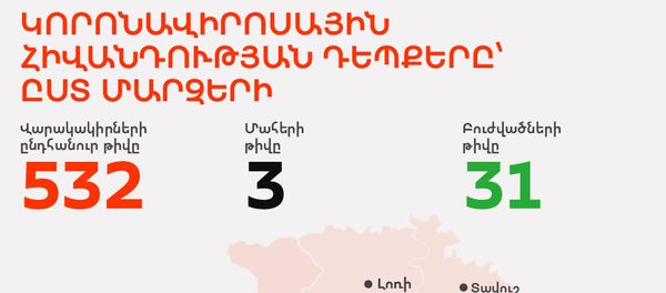 Կորոնավիրոսային հիվանդության դեպքերը՝ ըստ մարզերի Կորոնավիրոսային հիվանդության դեպքերը՝ ըստ մարզերի - Sputnik Արմենիա