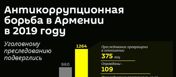 Антикоррупционная борьба в Армении в 2019 году Антикоррупционная борьба в Армении в 2019 году - Sputnik Армения