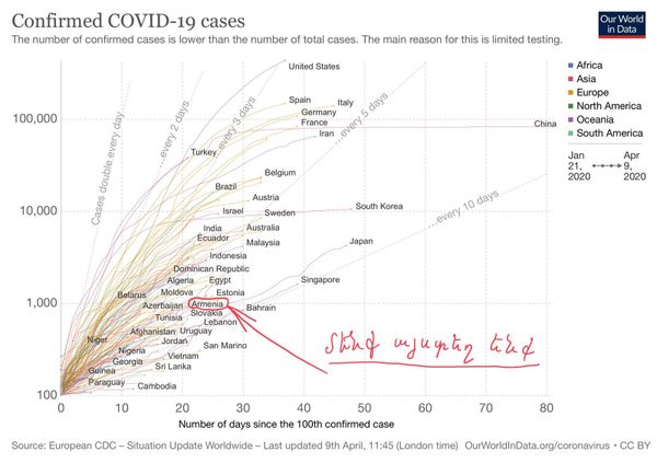 До 3600 инфицированных Covid-19 в Армении к концу апреля? Торосян представил прогноз До 3600 инфицированных Covid-19 в Армении к концу апреля? Торосян представил прогноз - Sputnik Армения