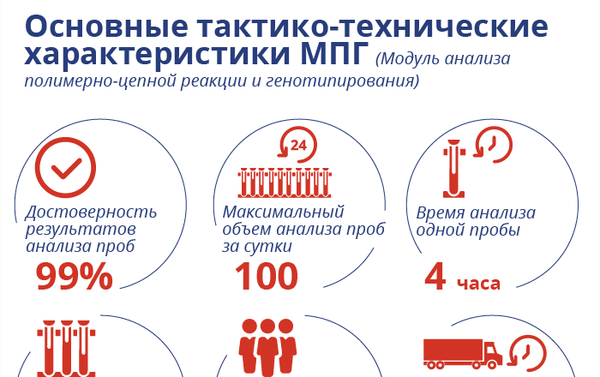 Основные тактико-технические характеристиками МПГ - Sputnik Армения