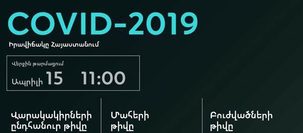 COVID-2019 Իրավիճակը Հայաստանում - Sputnik Արմենիա