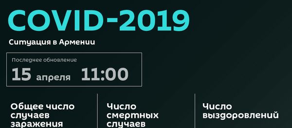 COVID-2019 Ситуация в Армении COVID-2019 Ситуация в Армении - Sputnik Армения