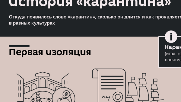 Кто придумал карантин и сколько он должен длиться - Sputnik Армения