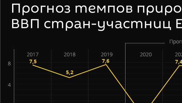 Прогноз темпов прироста ВВП стран-участниц ЕАБР  - Sputnik Армения