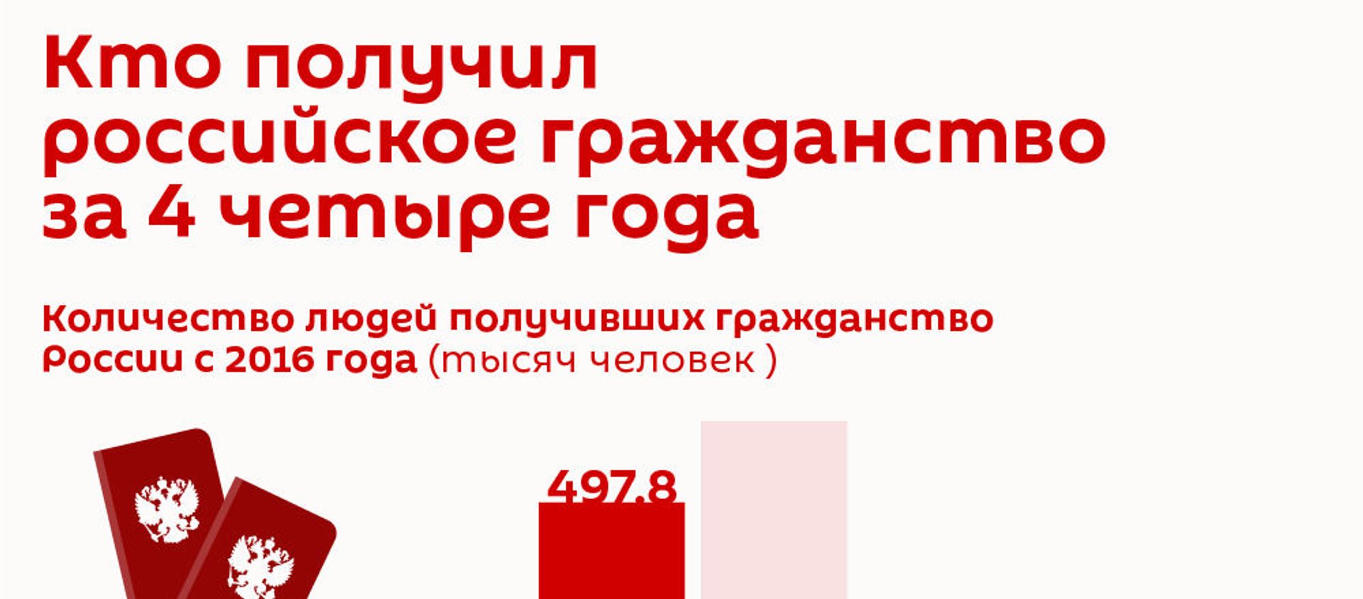 Кто получил российское гражданство за 4 четыре года Кто получил российское гражданство за 4 четыре года - Sputnik Армения, 1920, 21.05.2020