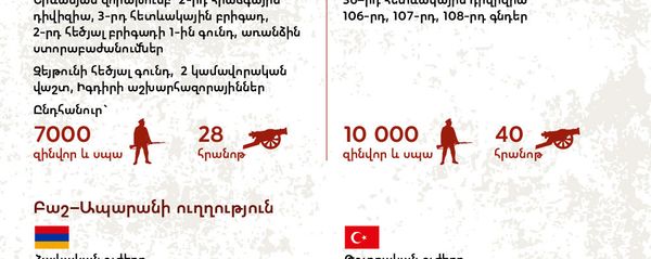 1918 թվականի մայիսյան հաղթանակները թվերով - Sputnik Արմենիա