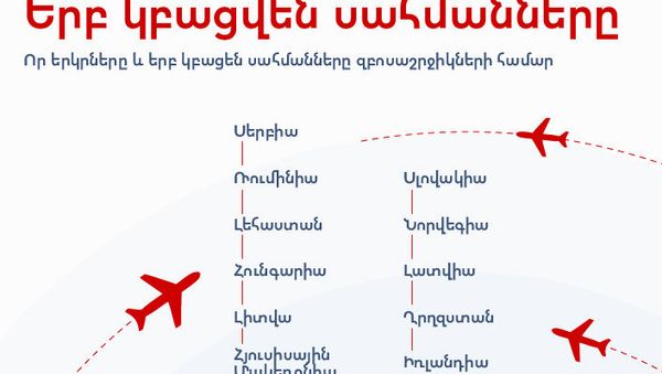 Երբ կբացվեն սահմանները - Sputnik Արմենիա