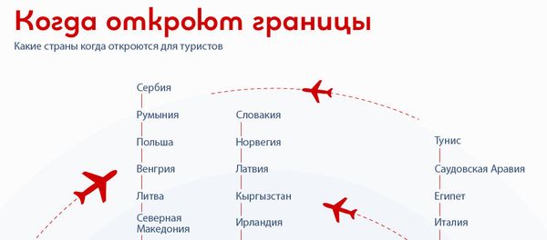 Когда откроют границы - Sputnik Армения