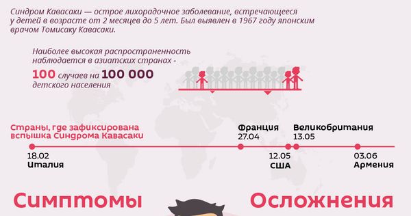 Синдром Кавасаки - Sputnik Армения