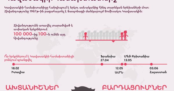 Կավասակիի համախտատնիշ - Sputnik Արմենիա