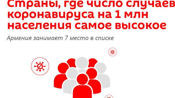 Страны, где число случаев коронавируса на 1 млн населения самое высокое - Sputnik Армения