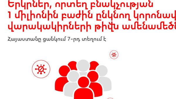 Երկրներ, որտեղ բնակչության 1 միլիոնին բաժին ընկնող կորոնավիրուսով վարակակիրների թիվն ամենամեծն է - Sputnik Արմենիա