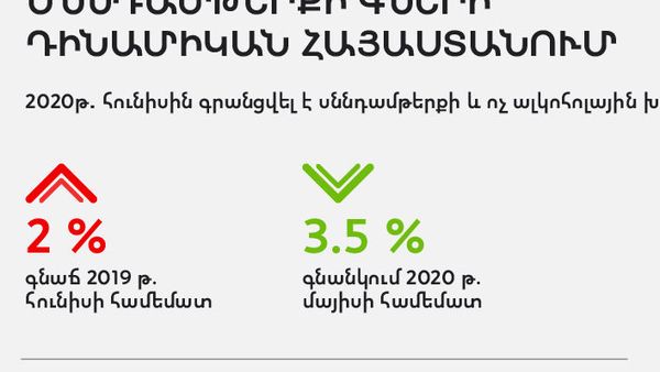 Սննդամթերքի գների դինամիկան Հայաստանում - Sputnik Արմենիա