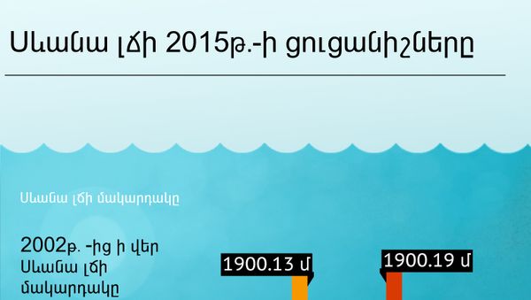 Սևանա լճի 2015թ. ցուցանիշները - Sputnik Արմենիա
