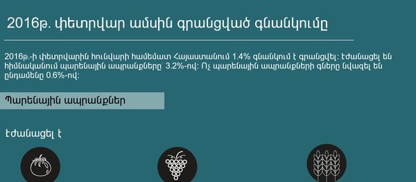 2016թ. փետրվարին գրանցված գնանկումը - Sputnik Արմենիա