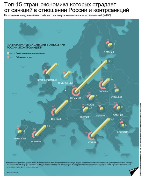 Инфографика. Топ-15 стран, экономика которых страдает от санкций в отношении России и контрсанкций - Sputnik Армения
