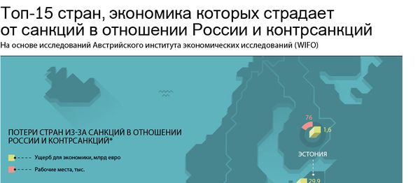 Инфографика. Топ-15 стран, экономика которых страдает от санкций в отношении России и контрсанкций - Sputnik Армения
