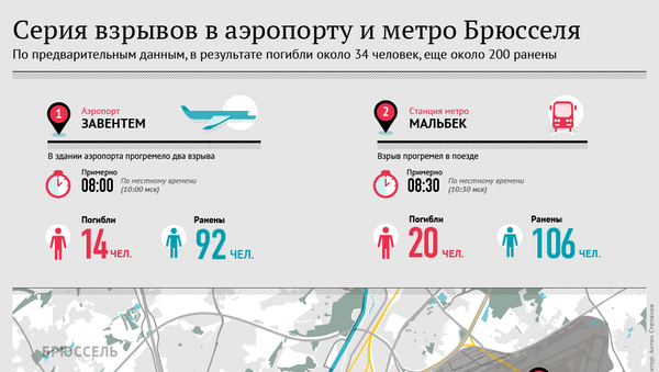 Серия взрывов в аэропорту и метро Брюсселя - Sputnik Армения