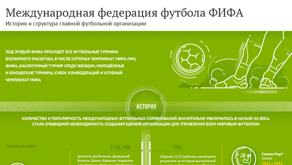 История и структура ФИФА - Sputnik Армения