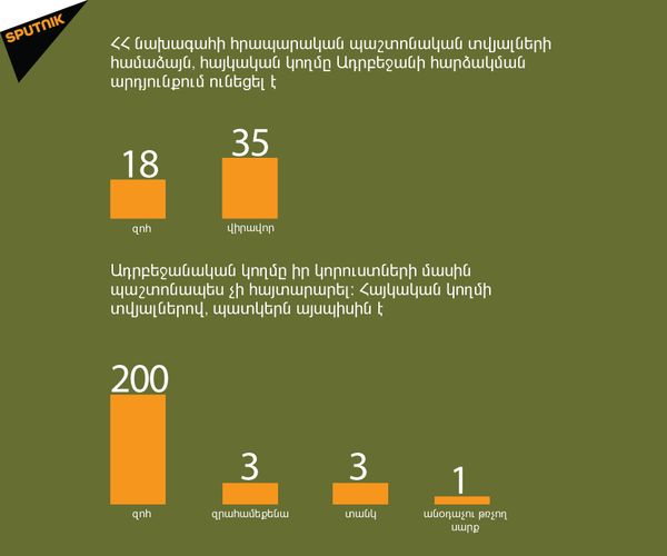 Ղարաբաղյան հակամարտության սրման հետևանքները - Sputnik Արմենիա