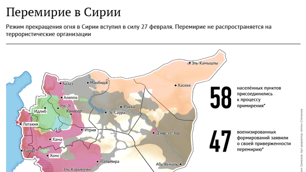 Перемирие в Сирии - Sputnik Армения