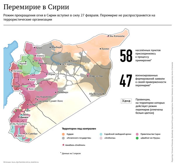 Перемирие в Сирии - Sputnik Армения
