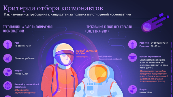 Критерии отбора космонавтов - Sputnik Армения