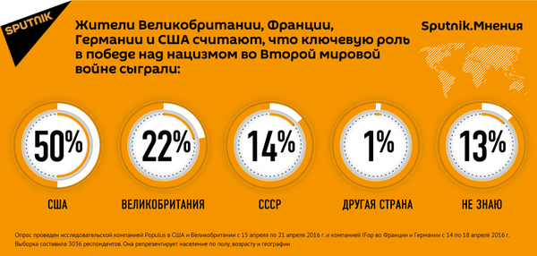 Инфографика Инфографика - Sputnik Армения