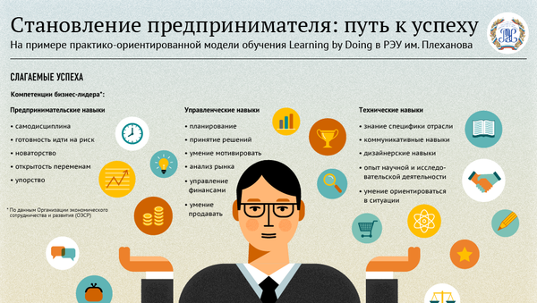 Становление предпринимателя: путь к успеху - Sputnik Армения