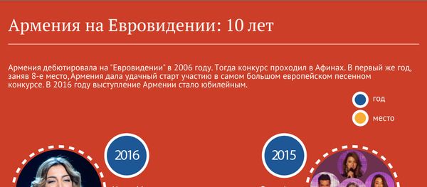 Армения на Евровидении: 10 лет - Sputnik Армения