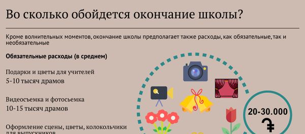 Во сколько обойдется окончание школы - Sputnik Армения