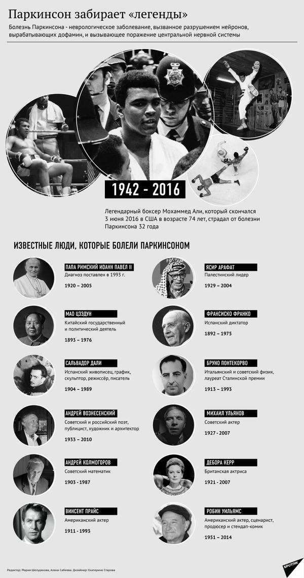 Паркинсон забирает легенды Паркинсон забирает легенды - Sputnik Армения