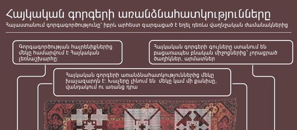 Հայկական գորգերի առանձնահատկությունները - Sputnik Արմենիա